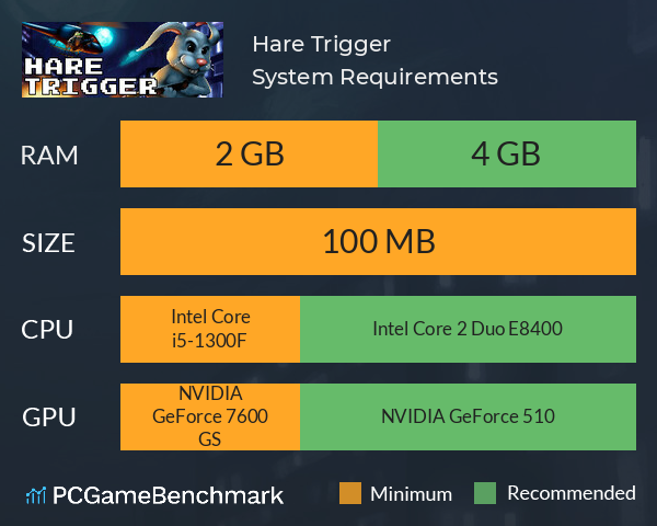 Hare Trigger System Requirements PC Graph - Can I Run Hare Trigger Hare Trigger System Requirements PC Graph - Can I Run Hare Trigger