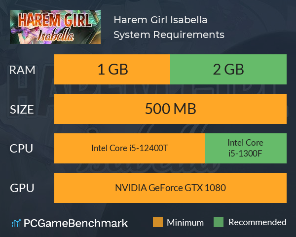 Harem Girl: Isabella System Requirements PC Graph - Can I Run Harem Girl: Isabella