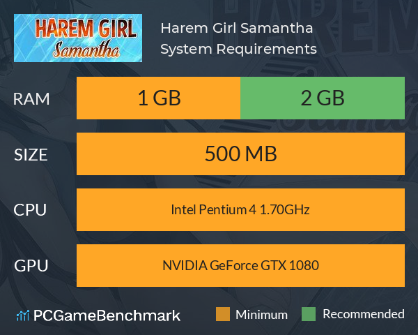 Harem Girl: Samantha System Requirements PC Graph - Can I Run Harem Girl: Samantha