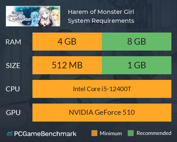 Harem of Monster Girl System Requirements PC Graph - Can I Run Harem of Monster Girl
