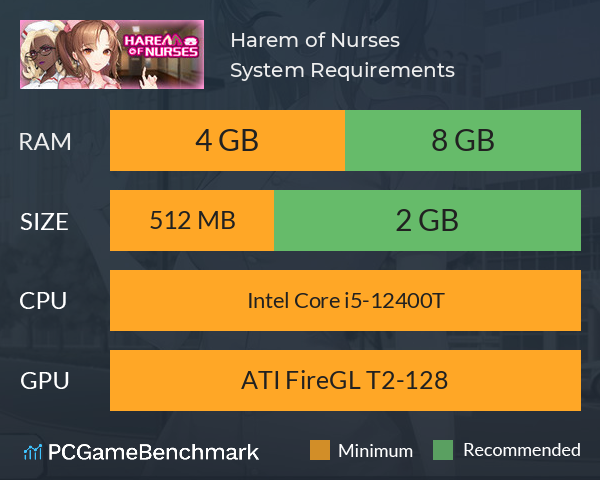 Harem of Nurses System Requirements PC Graph - Can I Run Harem of Nurses Harem of Nurses System Requirements PC Graph - Can I Run Harem of Nurses