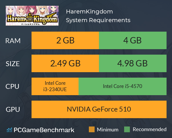 HaremKingdom System Requirements PC Graph - Can I Run HaremKingdom