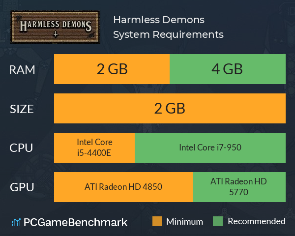Harmless Demons System Requirements PC Graph - Can I Run Harmless Demons Harmless Demons System Requirements PC Graph - Can I Run Harmless Demons