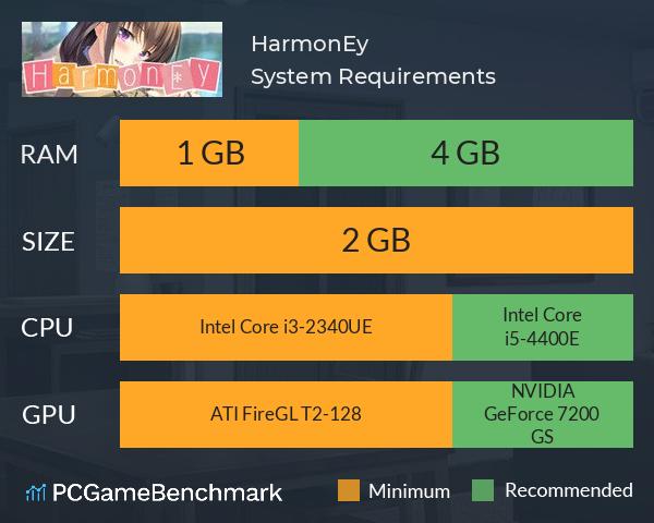 HarmonEy System Requirements PC Graph - Can I Run HarmonEy