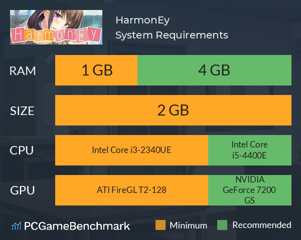 HarmonEy System Requirements PC Graph - Can I Run HarmonEy HarmonEy System Requirements PC Graph - Can I Run HarmonEy