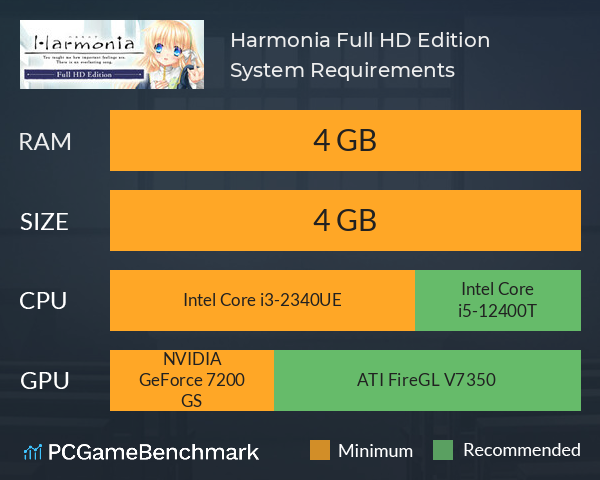 Harmonia Full HD Edition System Requirements PC Graph - Can I Run Harmonia Full HD Edition