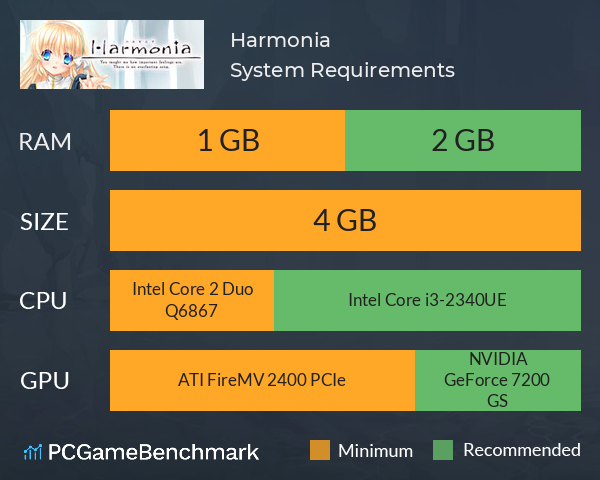 Harmonia System Requirements PC Graph - Can I Run Harmonia