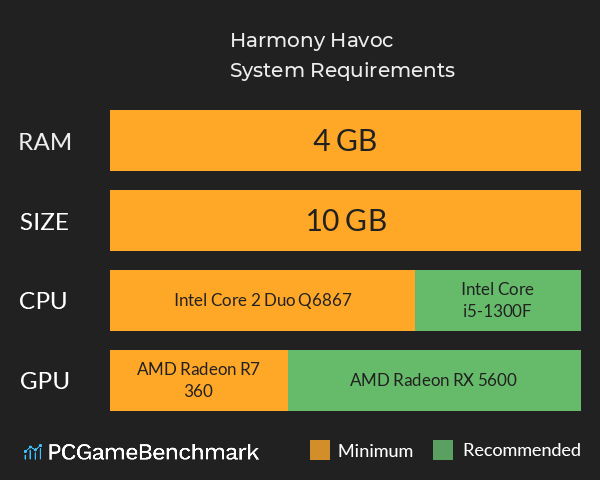 Harmony Havoc System Requirements PC Graph - Can I Run Harmony Havoc Harmony Havoc System Requirements PC Graph - Can I Run Harmony Havoc