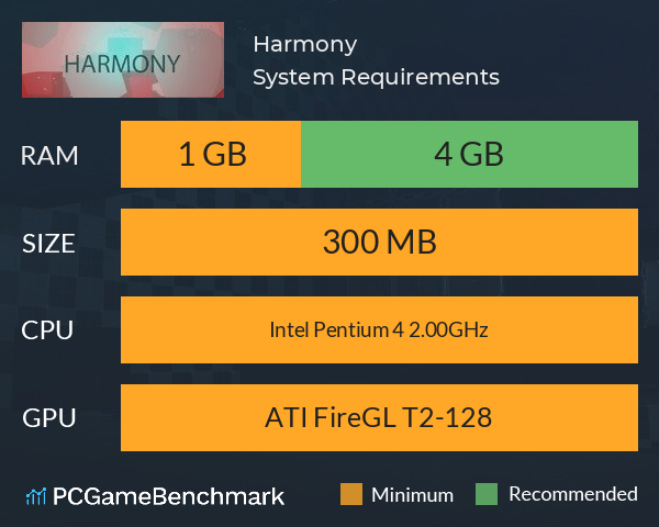 Harmony System Requirements PC Graph - Can I Run Harmony Harmony System Requirements PC Graph - Can I Run Harmony