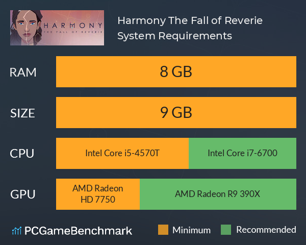 Harmony: The Fall of Reverie System Requirements PC Graph - Can I Run Harmony: The Fall of Reverie