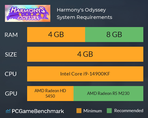 Harmony's Odyssey System Requirements PC Graph - Can I Run Harmony's Odyssey