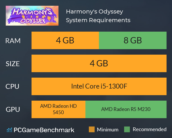 Harmony's Odyssey System Requirements PC Graph - Can I Run Harmony's Odyssey