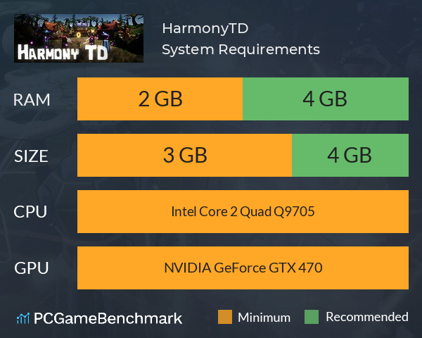 HarmonyTD System Requirements PC Graph - Can I Run HarmonyTD