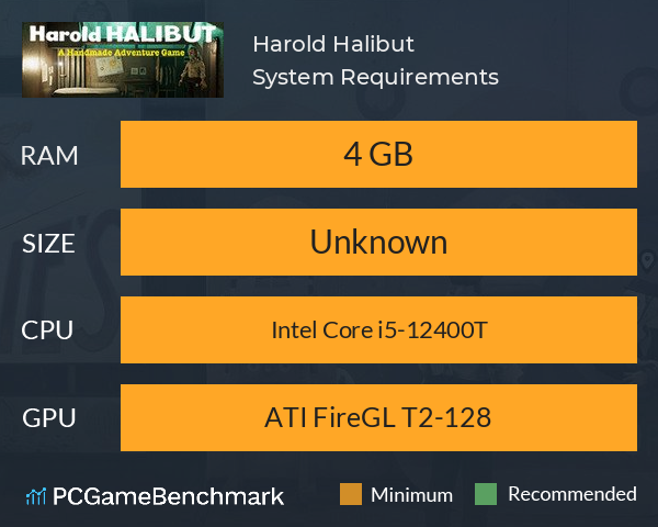 Harold Halibut System Requirements PC Graph - Can I Run Harold Halibut