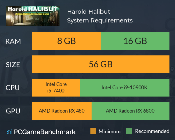 Harold Halibut System Requirements PC Graph - Can I Run Harold Halibut