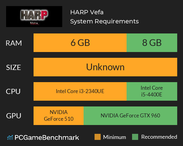 HARP Vefa System Requirements PC Graph - Can I Run HARP Vefa