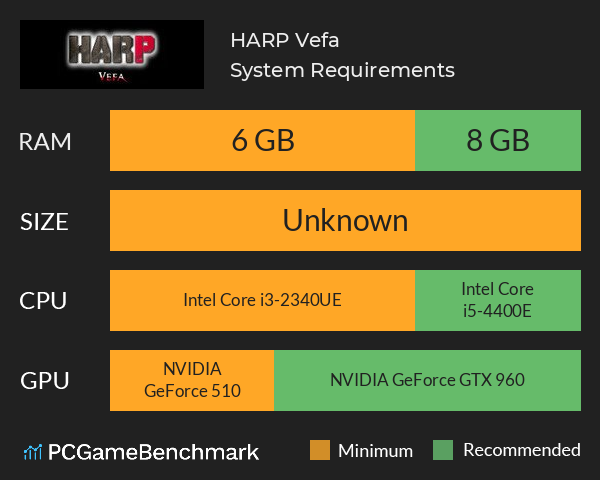 HARP Vefa System Requirements PC Graph - Can I Run HARP Vefa HARP Vefa System Requirements PC Graph - Can I Run HARP Vefa