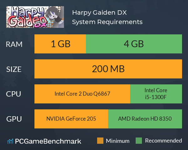 Harpy Gaiden DX System Requirements PC Graph - Can I Run Harpy Gaiden DX Harpy Gaiden DX System Requirements PC Graph - Can I Run Harpy Gaiden DX