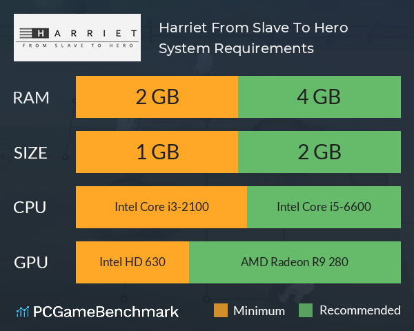 Harriet: From Slave To Hero System Requirements PC Graph - Can I Run Harriet: From Slave To Hero