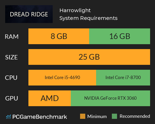 Harrowlight System Requirements PC Graph - Can I Run Harrowlight Harrowlight System Requirements PC Graph - Can I Run Harrowlight
