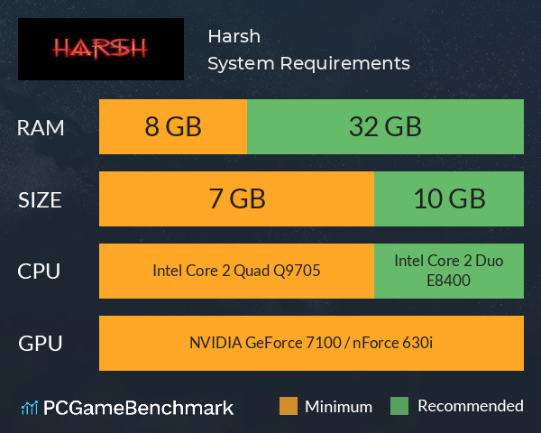 Harsh System Requirements PC Graph - Can I Run Harsh