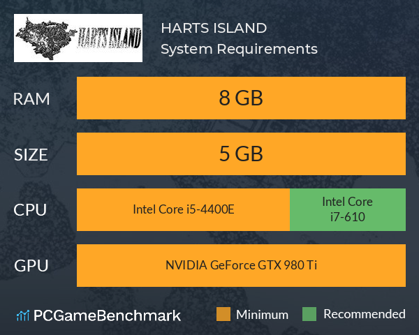 HARTS ISLAND System Requirements PC Graph - Can I Run HARTS ISLAND