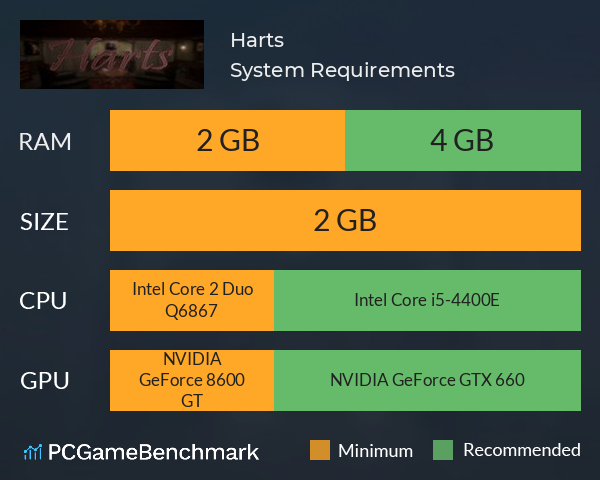 Harts System Requirements PC Graph - Can I Run Harts