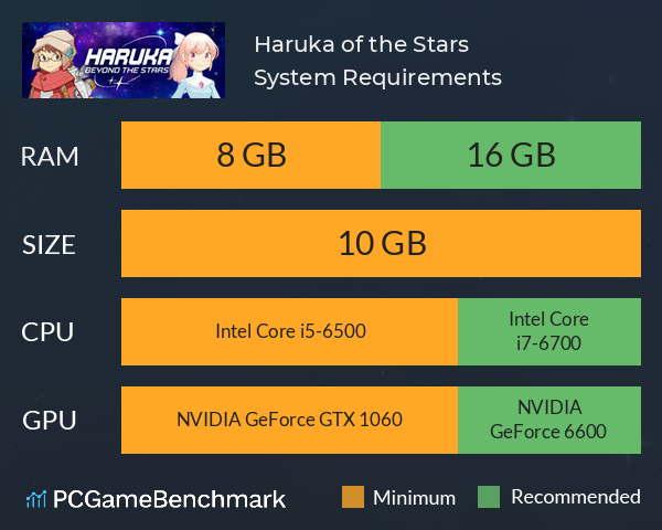 Haruka of the Stars System Requirements PC Graph - Can I Run Haruka of the Stars