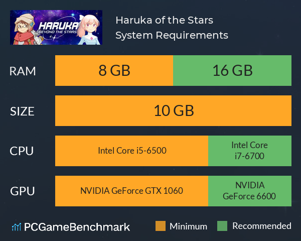 Haruka of the Stars System Requirements PC Graph - Can I Run Haruka of the Stars Haruka of the Stars System Requirements PC Graph - Can I Run Haruka of the Stars