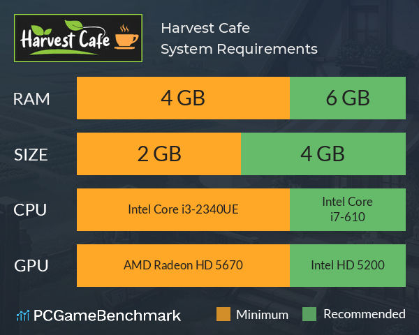 Harvest Cafe System Requirements PC Graph - Can I Run Harvest Cafe