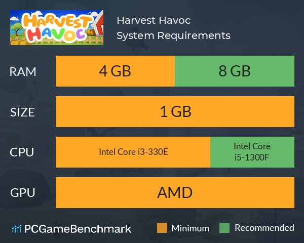 Harvest Havoc System Requirements PC Graph - Can I Run Harvest Havoc