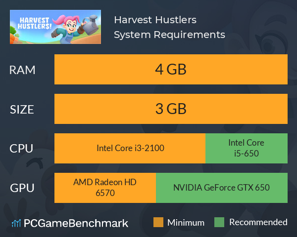 Harvest Hustlers System Requirements PC Graph - Can I Run Harvest Hustlers Harvest Hustlers System Requirements PC Graph - Can I Run Harvest Hustlers