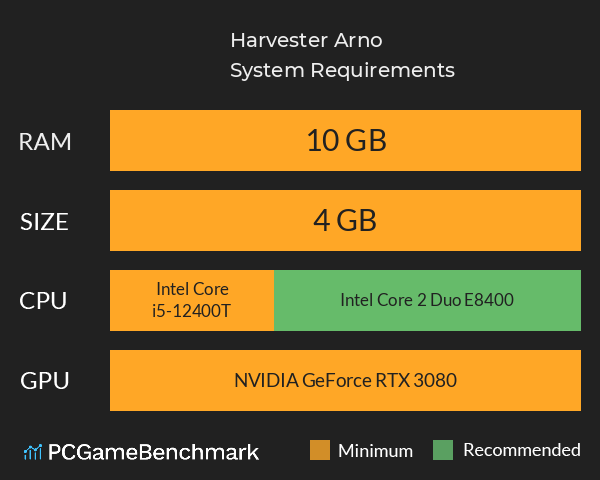Harvester Arno System Requirements PC Graph - Can I Run Harvester Arno Harvester Arno System Requirements PC Graph - Can I Run Harvester Arno