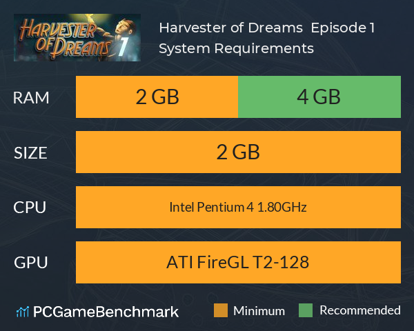 Harvester of Dreams : Episode 1 System Requirements PC Graph - Can I Run Harvester of Dreams : Episode 1 Harvester of Dreams : Episode 1 System Requirements PC Graph - Can I Run Harvester of Dreams : Episode 1
