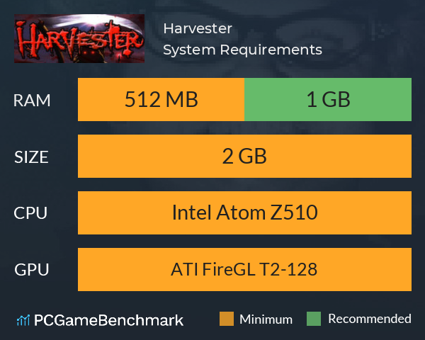 Harvester System Requirements PC Graph - Can I Run Harvester
