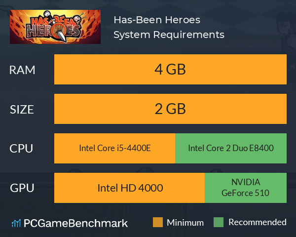 Has-Been Heroes System Requirements PC Graph - Can I Run Has-Been Heroes