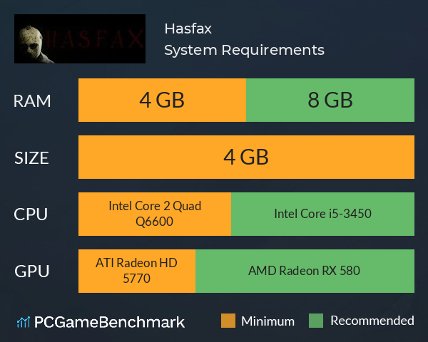 Hasfax System Requirements PC Graph - Can I Run Hasfax