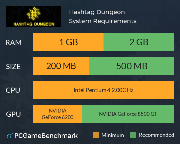 Hashtag Dungeon System Requirements PC Graph - Can I Run Hashtag Dungeon