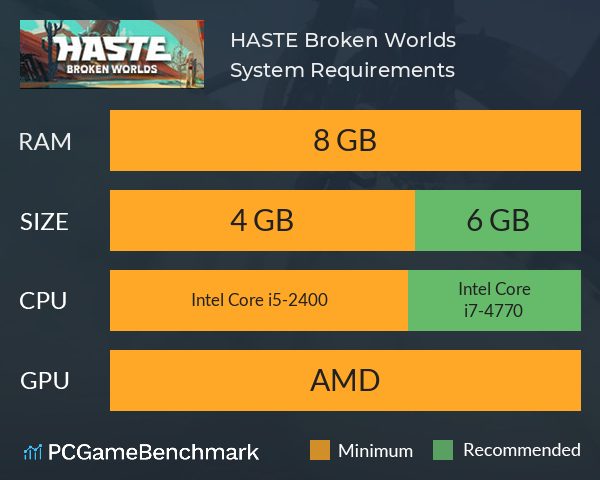 HASTE: Broken Worlds System Requirements PC Graph - Can I Run HASTE: Broken Worlds