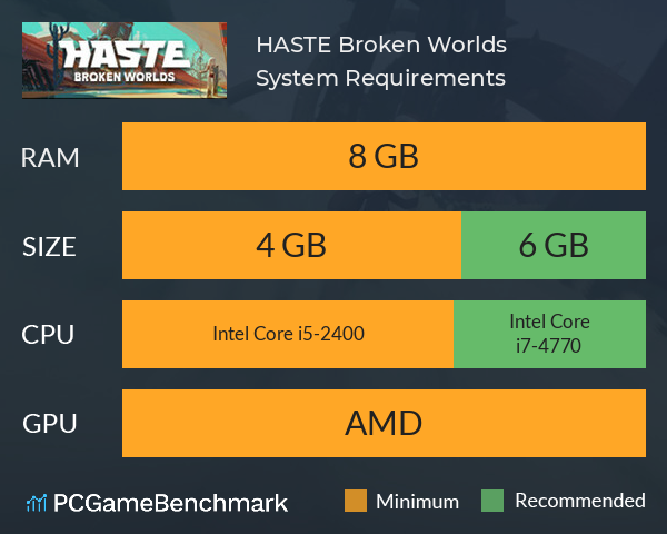 HASTE: Broken Worlds System Requirements PC Graph - Can I Run HASTE: Broken Worlds HASTE: Broken Worlds System Requirements PC Graph - Can I Run HASTE: Broken Worlds