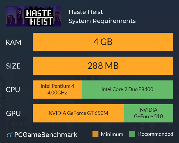 Haste Heist System Requirements PC Graph - Can I Run Haste Heist