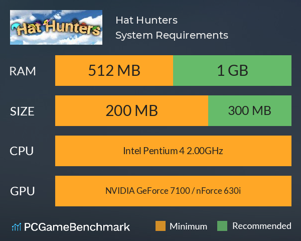 Hat Hunters System Requirements PC Graph - Can I Run Hat Hunters Hat Hunters System Requirements PC Graph - Can I Run Hat Hunters