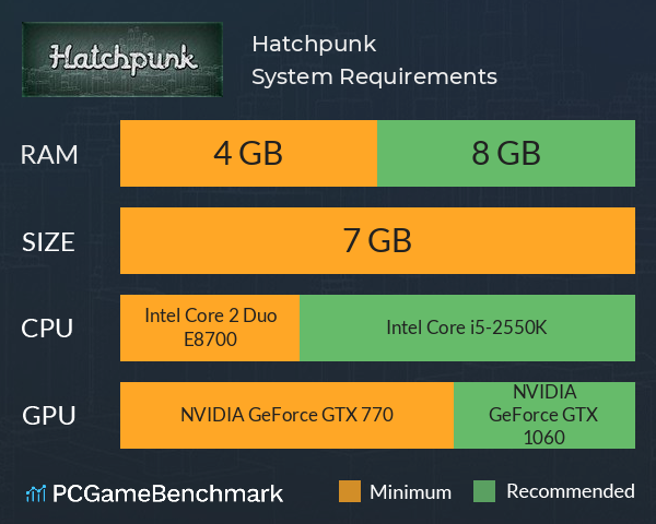 Hatchpunk System Requirements PC Graph - Can I Run Hatchpunk