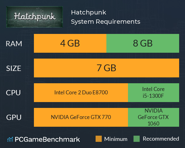 Hatchpunk System Requirements PC Graph - Can I Run Hatchpunk