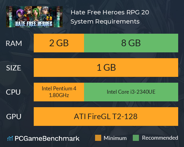 Hate Free Heroes RPG 2.0 System Requirements PC Graph - Can I Run Hate Free Heroes RPG 2.0 Hate Free Heroes RPG 2.0 System Requirements PC Graph - Can I Run Hate Free Heroes RPG 2.0