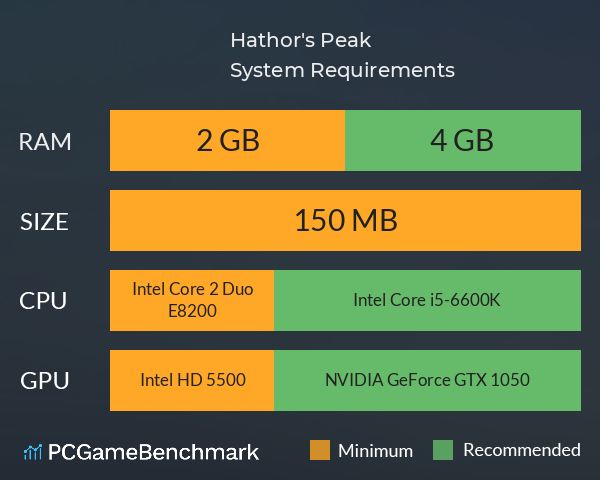Hathor's Peak System Requirements PC Graph - Can I Run Hathor's Peak Hathor's Peak System Requirements PC Graph - Can I Run Hathor's Peak