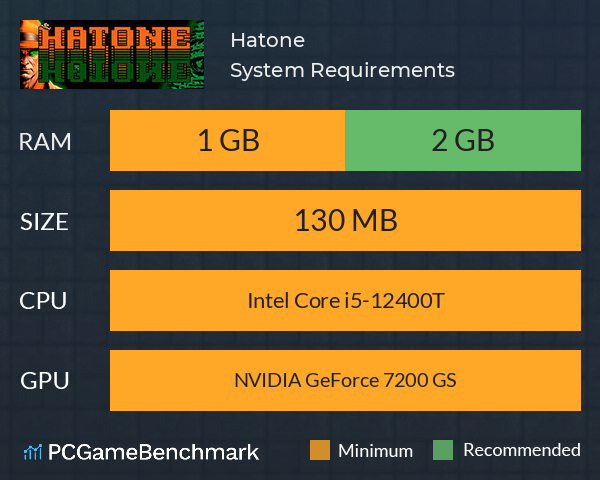 Hatone System Requirements PC Graph - Can I Run Hatone Hatone System Requirements PC Graph - Can I Run Hatone