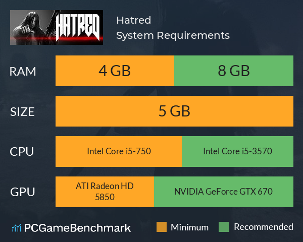 Hatred System Requirements PC Graph - Can I Run Hatred