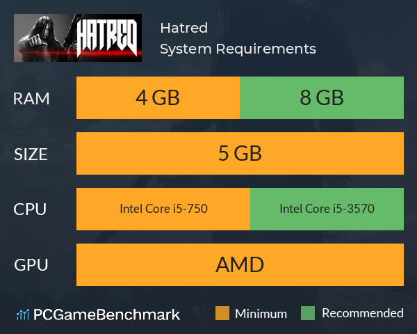 Hatred System Requirements PC Graph - Can I Run Hatred