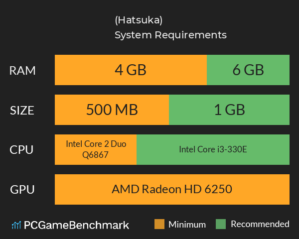 하츠카 (Hatsuka) System Requirements PC Graph - Can I Run 하츠카 (Hatsuka) 하츠카 (Hatsuka) System Requirements PC Graph - Can I Run 하츠카 (Hatsuka)
